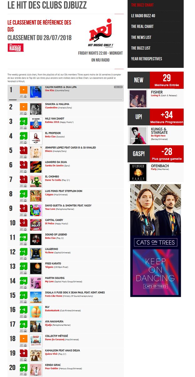 Le Hit des Clubs #DJBuzz #NRJ 28 Jul 2018
The elite's trend!
1-<a href="/CalvinHarris/">Calvin Harris</a> <a href="/DUALIPA/">DUA LIPA</a> 
2-<a href="/shakira/">Shakira</a> <a href="/maluma/">MALUMA</a> 
3-<a href="/NilsVanZandt/">Nils van Zandt</a> 
4-<a href="/elprofesor/">El Profesor</a> 
5-<a href="/JLo/">jlo</a> 
6-<a href="/leandrodasilva/">Leandro Da Silva</a> 
7-<a href="/elchombo/">ff sausage</a> 
8-<a href="/LuisFonsi/">Luis Fonsi</a> 
9-<a href="/davidguetta/">David Guetta</a> <a href="/SHOWTEK/">Showtek</a> 
10-<a href="/capitalcandynl/">Capital Candy</a> 
djbuzz.com/mycharts/index…