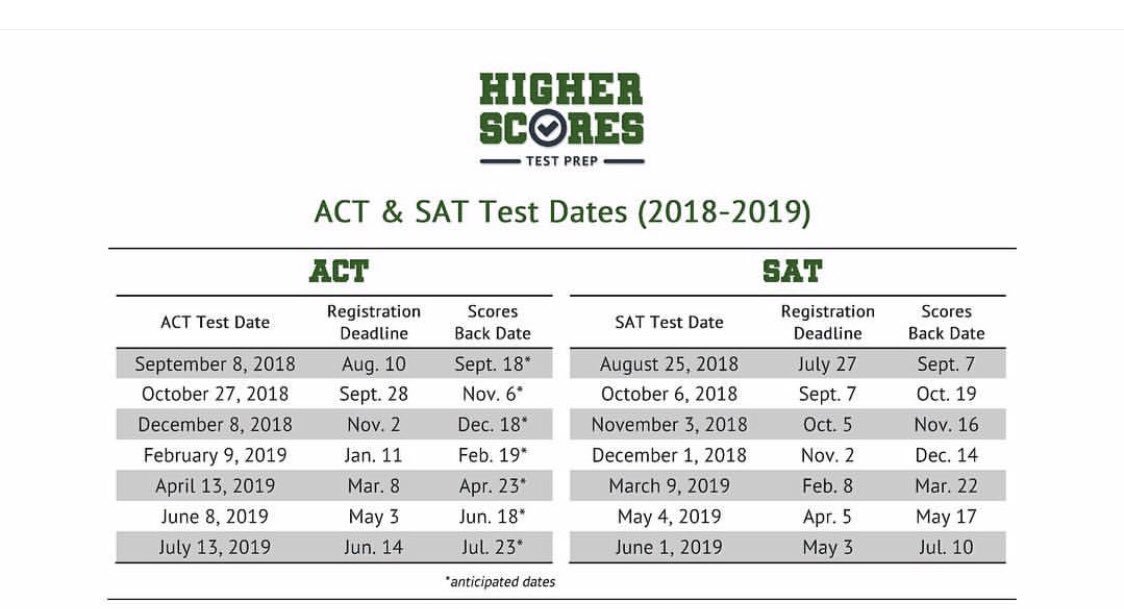 🚨🚨🚨SAT & ACT Test Dates for 2018-2019..... #makethegrade