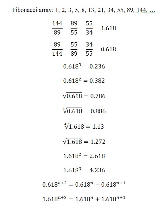 fximperija's tweet photo. #FibonacciNumbers #FibonacciArray #FibonaciRetracements #FibonacciExtensions #MathematicalInterpretation https://t.co/Srb4Vl3TMX