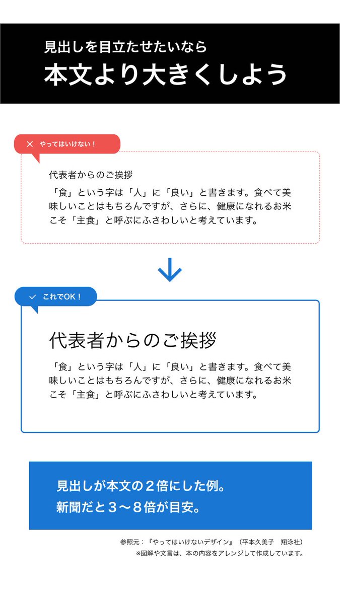 牧野彰邦 ほめほめノート考案者 ノンデザイナーのためのデザインテクニック 見出しを本文より大きくする 本文の２倍の大きさが１つの目安 新聞だと３ ８倍になっている やってはいけないデザイン