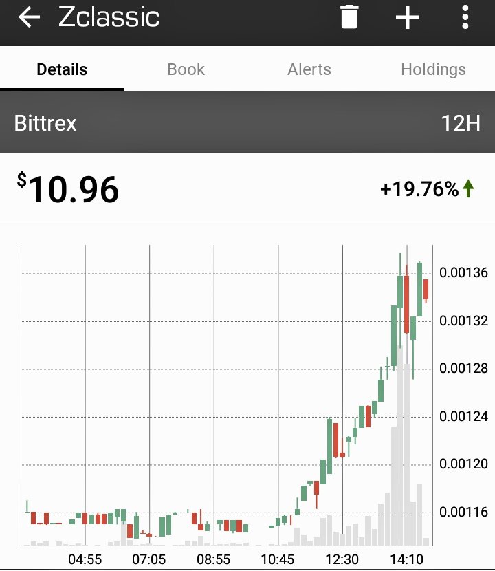 ANON_WeAreANON's tweet photo. Our forking parent is having a great day🎉🎈🎉🎈🎉 #ZCL #ANON

August 10th 
August 15th
September 10th 
A surprise or 2 😉
 
#AnonymousBitcoin #WeAreANON #bitcoin #crypto #altcoins #zclassic #cryptocurrency #cryptoking https://t.co/NKgArdWUAM