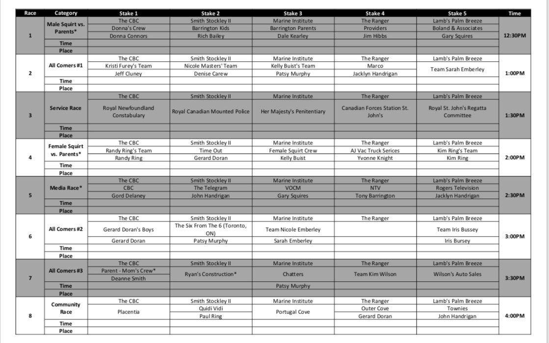 The Royal St. John's Regatta tweet media