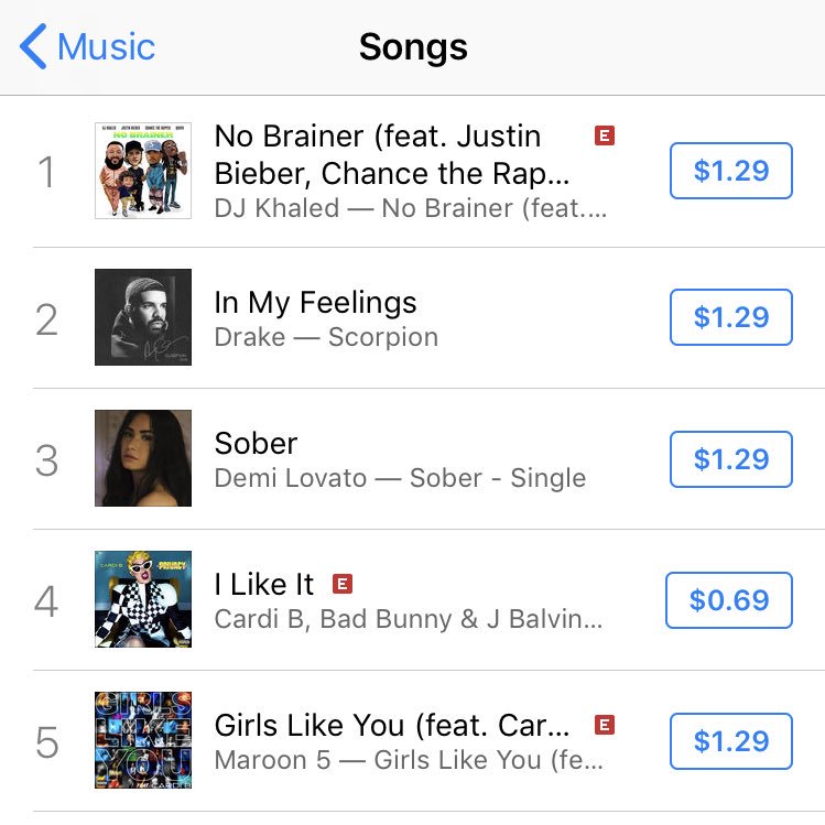 yourbiebernews's tweet photo. 'No Brainer has finally reached #1 on iTunes US ✨ https://t.co/BDb2PharQx