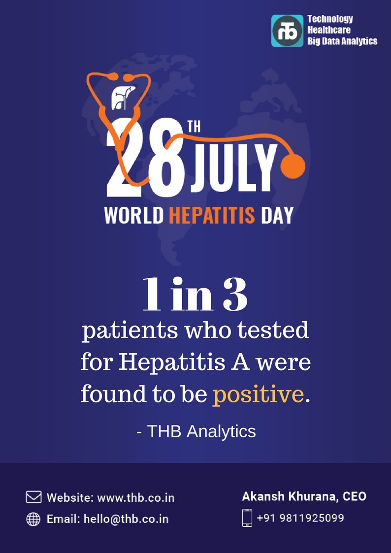 THBinsights's tweet photo. #WORLDHEPATITISDAY : 1 in 3 patients who tested for Hepatitis A were found to be positive. - THB Analytics .For more such RWE based insights and clinical intelligence, write to us at hello@thb.co.in #THBInsights #WorldHepatitisDay #PharmaInsights #ClinicalIntelligence #RWE #india https://t.co/xo3AdmGfTv