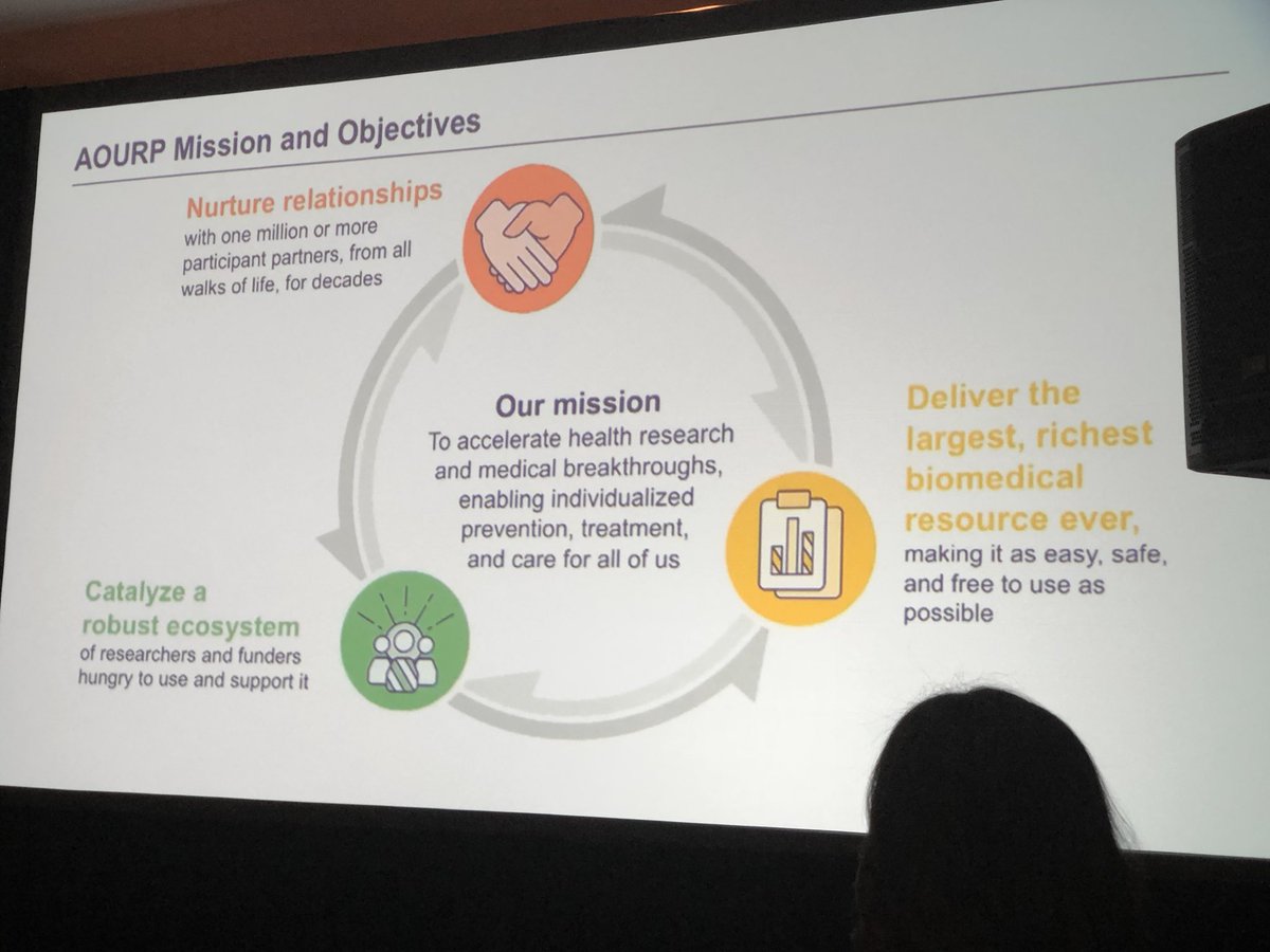AngelaMazzi's tweet photo. Precision medicine and whole person health @ericdishman @AllofUsResearch #SLSHealthcare @ACHA_Info @AIA_AAH https://t.co/jdB8F5meIQ