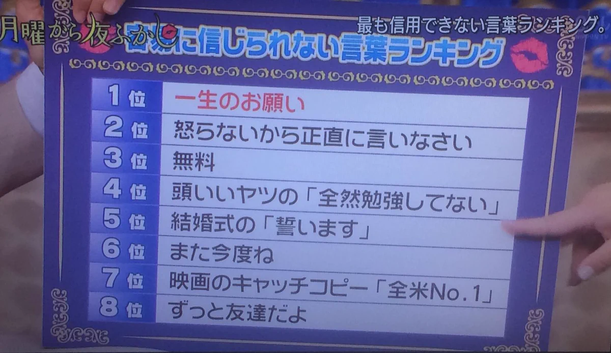 この言葉は信用できない？最も信用できない言葉ランキングｗｗｗ