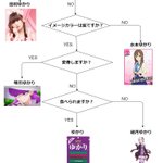 「ゆかり」と言えば？沢山のゆかりがいるのでフローチャートを作ってみたw