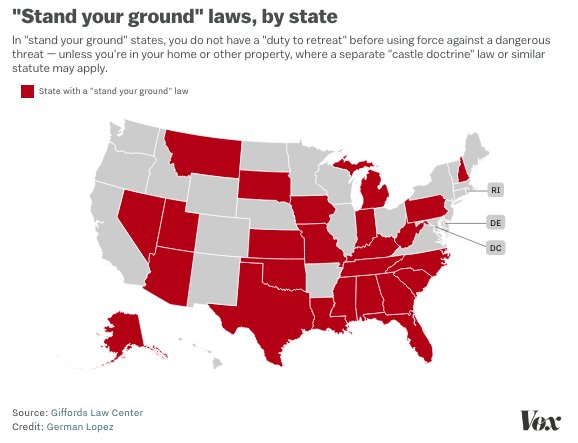 Vox On Twitter If A Stand Your Ground Law Is In Place Someone