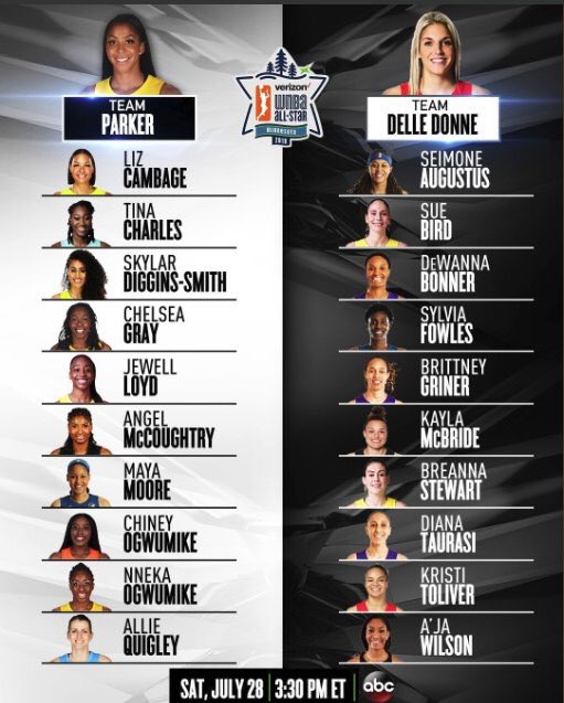 LDN_NikeTopping's tweet photo. If you’re not currently on the court AND you are a female that play basketball in AAU or at the Collegiate level... YOU should be tuned in NOW; watching the WNBA All-Star game‼️If not, I question your long-termed goals. Roll-Call...Who Watchn? #WNBA_AllStars🏀 https://t.co/dSrSLdiz7A
