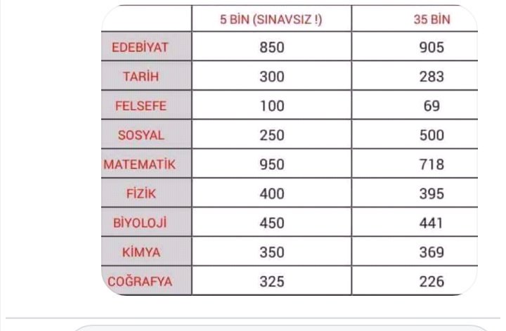 adal_adali's tweet photo. #AgustostaÖgrtEk40Bin dersanecileri atarken branşlara verilen kontenjanlar bunlarda kpss puanıyla yapılan atamalar Sayın Bakanım @ziyaselcuk https://t.co/sB2WDCGs4r
