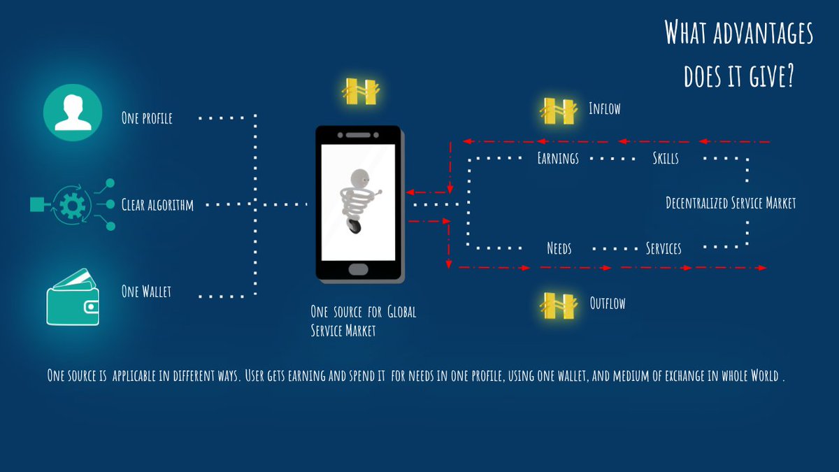HELIXHILLS - DECENTRALIZED SERVICE MARKET (@helixhills) on Twitter photo 