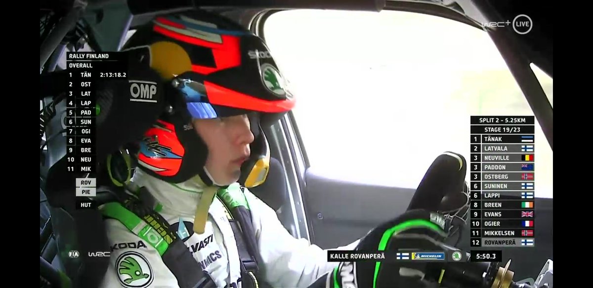 Attitude 👏👏👏 #wrc #commonkalle