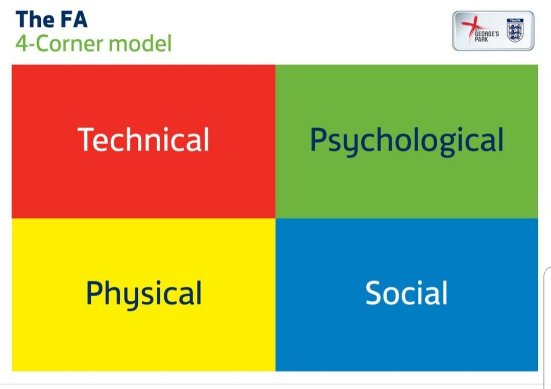 JerseyFA's tweet image. NEWS| The @JerseyFA Level 1 continues with coaches learning about characteristics of players aged 5 - Seniors and how the FA 4 Corner Model impacts sessions. Session delivery was on Game Related sessions following om from arrival activity and skilled sessions 
#Developingcoaches