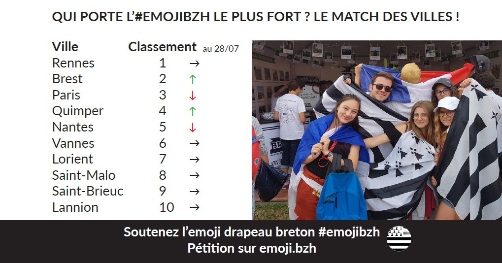 emojibzh top10 15000 signataires