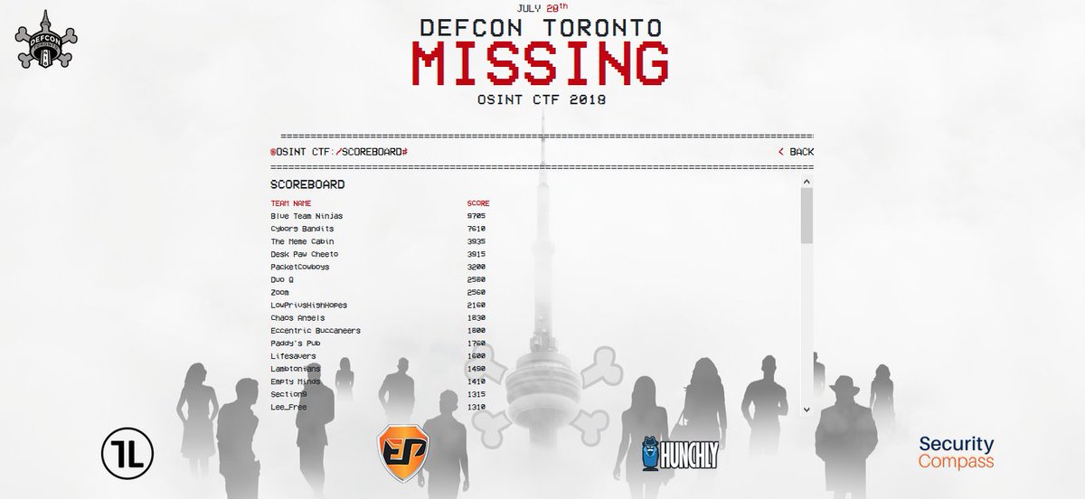 defcon_toronto's tweet photo. #BlueTeamNinjas and #CyborgBandits fighting it out for top spot. Teamwork at its finest!
@Defcon @TraceLabs #MissingDC416 #DC416OSINTCTF #CTF #OSINT #FindMissingPersons https://t.co/rHc2ioOXqc