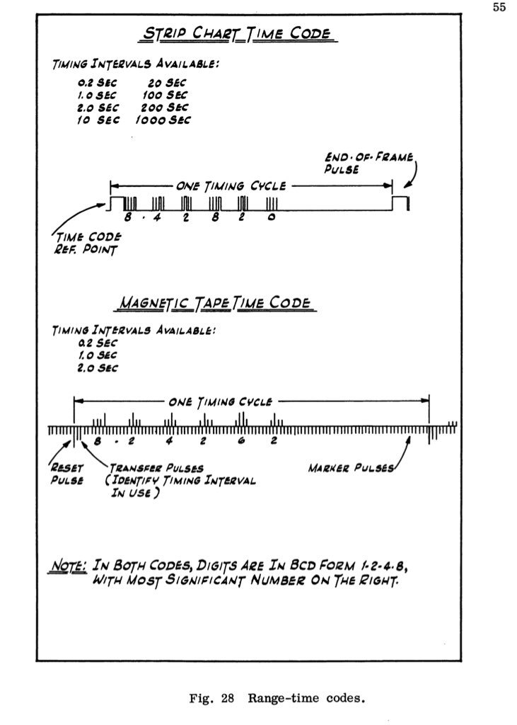 Magnetic Chart Tape