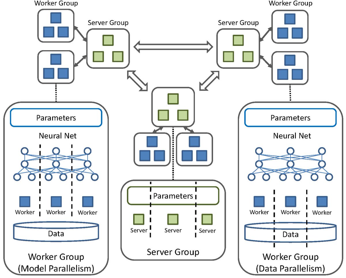 gp_pulipaka's tweet image. GluonNLP: How to Install #ApacheMXNet for Natural Language Processing. #BigData #Analytics #DeepLearning #IoT #IIoT #NLProc #Python #RStats #TensorFlow #Java #JavaScript #ReactJS #VueJS #GoLang #Clojure #CloudComputing #Serverless #DataScientist 
gluon-nlp.mxnet.io