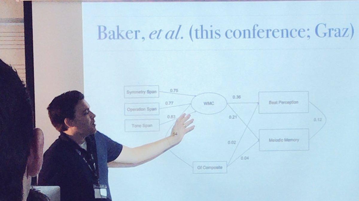 elizamonzi's tweet photo. That’s cutting edge research, that is @danielshanahan @DavidJohnBaker #icmpc15 #escom10 #musicscience #labmates https://t.co/7SQi7biJ1X
