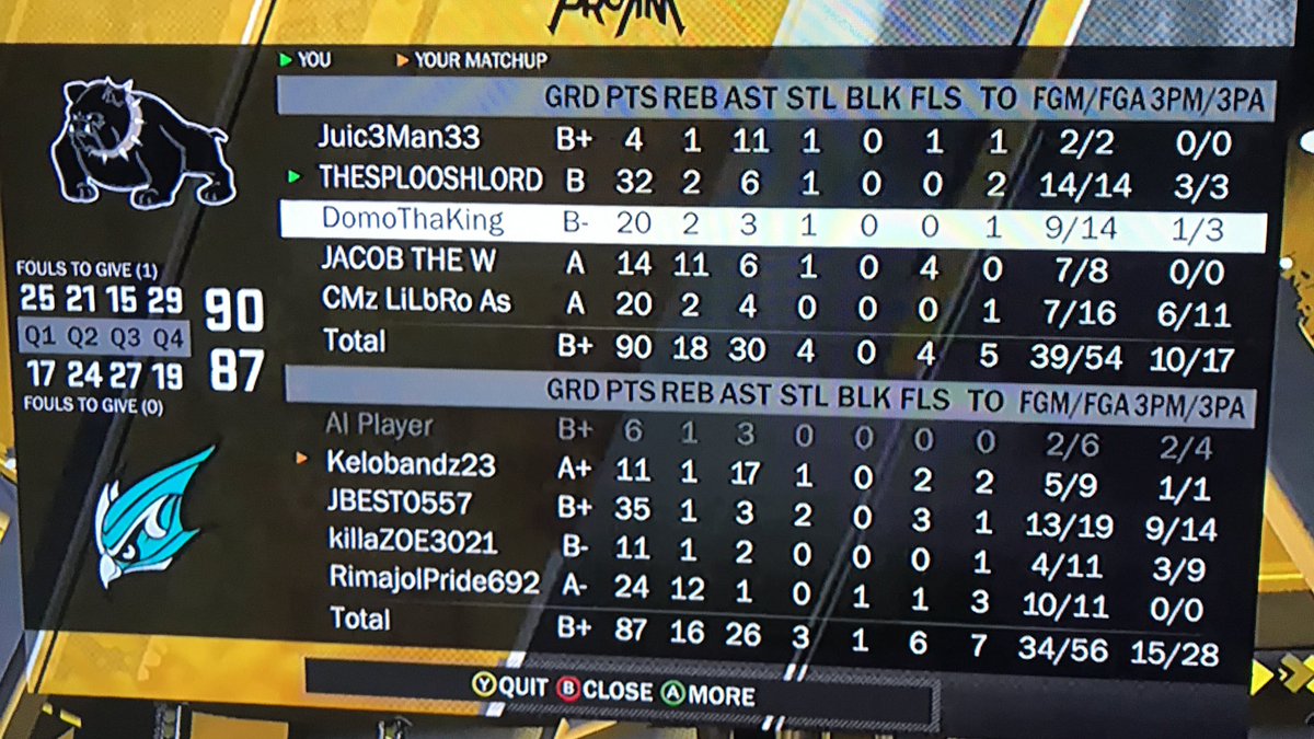 thesplooshlord's tweet photo. 32 points 100% FG #NBA2K #XboxShare #NBA2K18 #NBA2k19 #TEAMSploosh https://t.co/cugZ8f2MF7