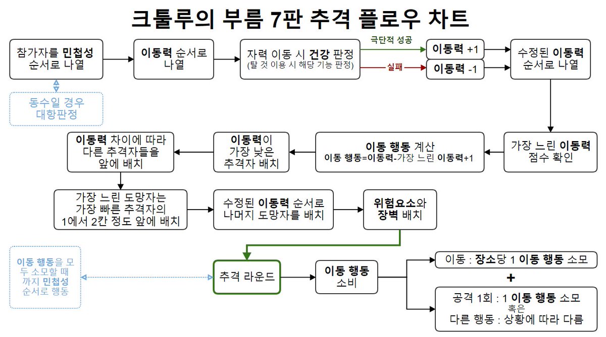 🐙lEVI_KIM🦑 tweet media