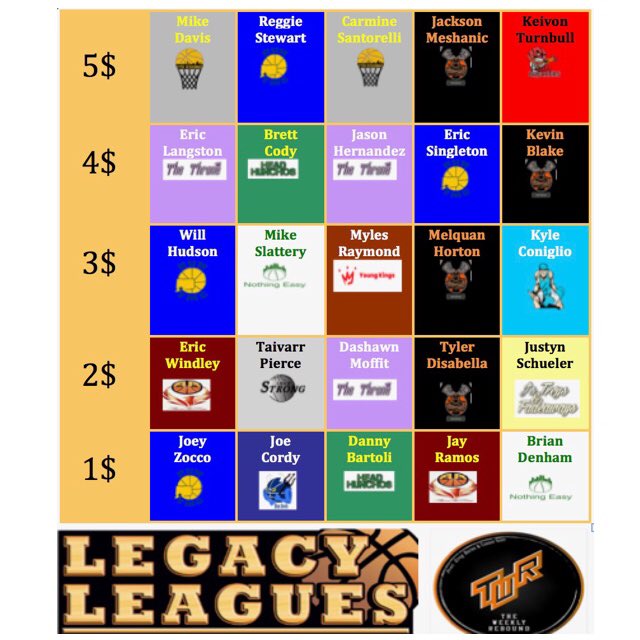 WeeklyRebound's tweet photo. If you only had 15$ to assemble your Legacy Leagues starting lineup, which combination of players would you choose from this board?! Find out who @therealghorne, @mikeslattery23 and @Con_Sau chose in this weeks episode of the Weekly Rebound -- 🚨UP NOW🚨

https://t.co/K366DwLNNB https://t.co/rsQcLFtjeN