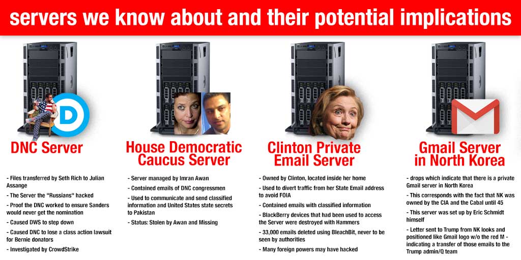 GuadalumpenOne's tweet photo. I'LL TAKE "SERVERS" FOR 404.
#DNC #AWAN #GMAIL #IT #SpyGate #Islamism #FISAScandal #FISA #TheStorm #Spectre https://t.co/OrT5c2jwFQ