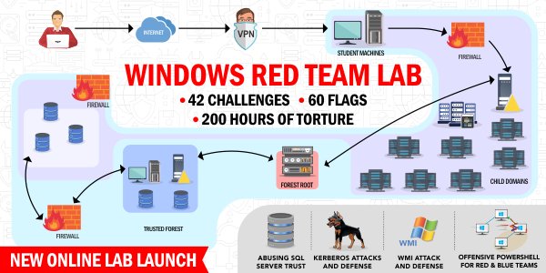 SecurityTube's tweet image. Challenge your understanding of Windows infrastructure and #ActiveDirectory red teaming by attacking multiple machines and users across forests in our Windows Red Team lab. bit.ly/2uDtfhC