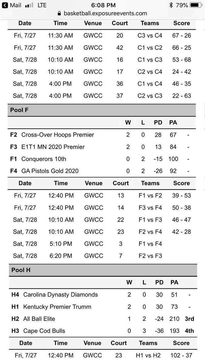 E1T1 16 U Premier won second game. Close one but playing together