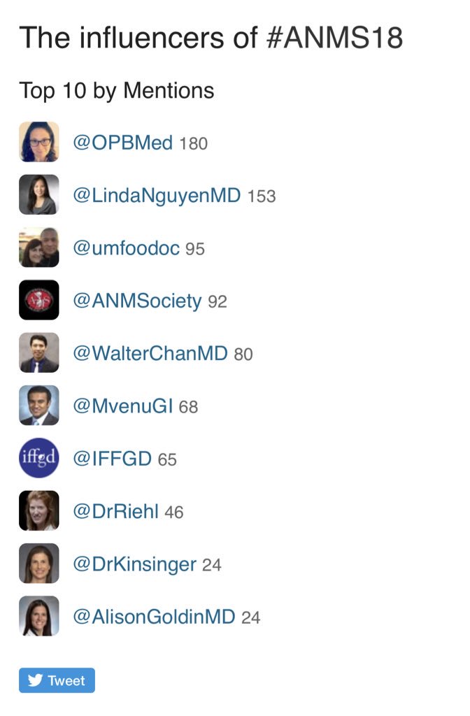 WalterChanMD's tweet photo. #BWHMotility representing on Tweeter for #ANMS18! If you haven’t already, follow @AlisonGoldinMD, specialist in lower GI/#anorectal motility, #IBS, and #SIBO at @BrighamGI. #hcsm #SoMe #MedEd #GITweeps https://t.co/Sv8us4lCBr