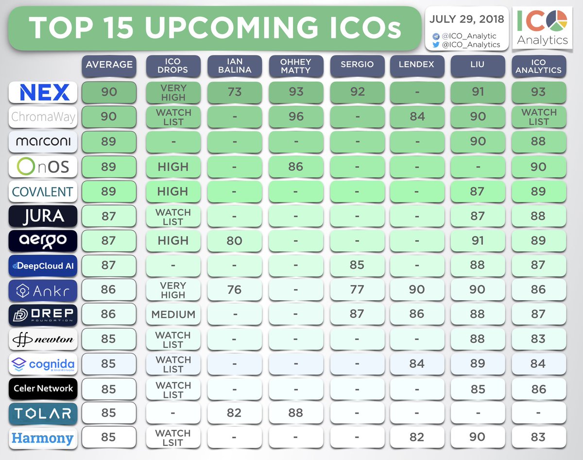 ICO Analytics #StandWithUkraine 🇺🇦 tweet media