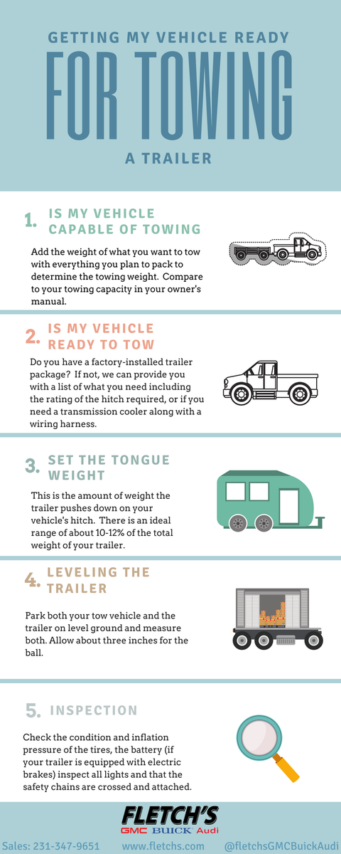 FletchsAuto's tweet photo. Infographics can be handy!  Keep this one available if you are getting your vehicle ready to tow!  #trailer #towingreference https://t.co/usV6PH3KVw