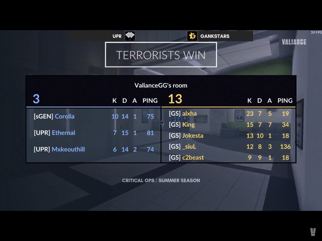 NemesisProGG's tweet photo. A big GG goes out to @gankstars.  We fall to them 13-3 this game - thanks for a good time! 

Make sure to check out all the other matches later today on the @RealValiance YT channel! https://t.co/V5kjPyiM0c