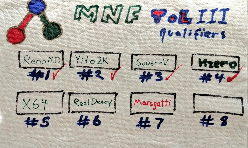 0xLocust's tweet photo. MNF qualifiers Marsgatti, RenoMD, SuperrV &amp; RealDecoy competing for that #tol3 invite during #2old2furious streamed by @teamspooky at https://t.co/XNjwQGcTld live now! ST back soon. https://t.co/v18cmRWGP9