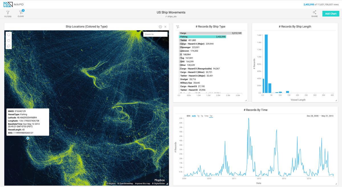 heavy_ai's tweet image. Explore and visualize over 11 billion rows of #geospatialdata in this #InteractiveDemo. Follow ships through US coastal waters using a distributed cluster of the MapD Core #SQLEngine. mapd.com/demos/ships/