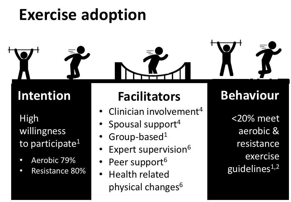 A lesson from the #gradschool trenches - your academic slides DON'T have to just be boring text! If I anticipate nerves I keep them simple but fun. Here's a few from my thesis proposal that helped calm me, made me laugh inside &amp; are unintentionally inspired by '90's video games.