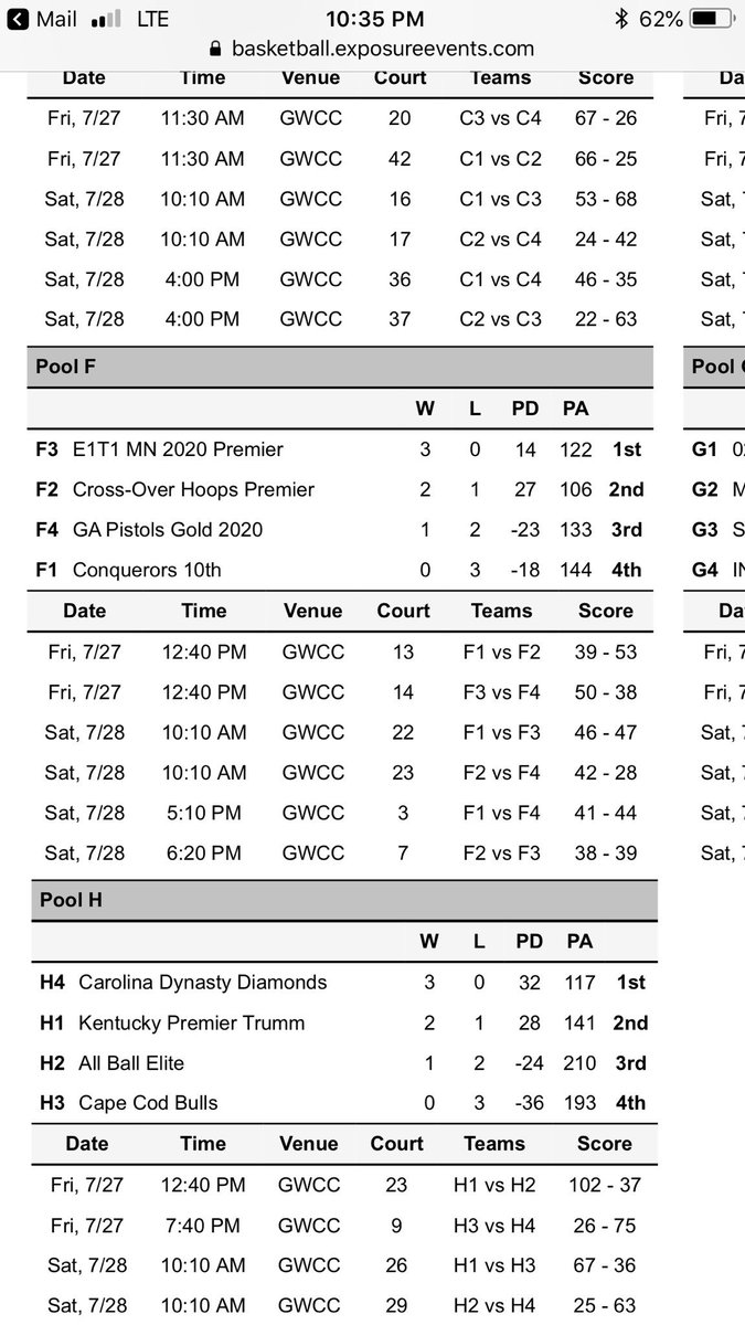 E1T1 16U finish second 3-0. On to championship bracket play on Sunday.
Leading the way