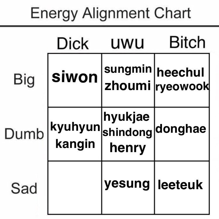 Super Junior Chart