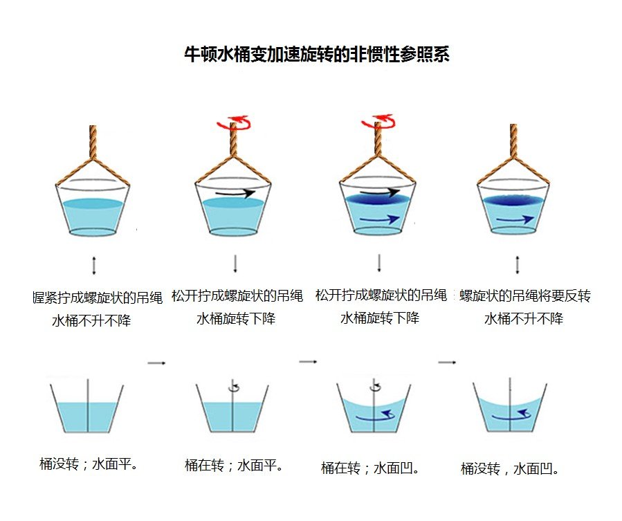 傲览千古on Twitter 伽利略同学是一位伟大的历史终结者 他发动的这场惊天动地的 近代科学革命 空前绝后地 永久终结了26个世纪前古希腊数学家和科学家毕达哥拉斯同学破天荒发现和开创的这种不信神的 高度理性的 万物皆数 的 普世的 古代科学文明时期 这是