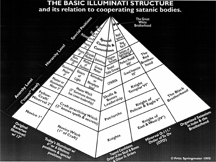 Author of Bloodlines of Illuminati on CIA site (info) (Key?).. interviewed by Sean (Stone)?Key - unlocks the door of all doors (info)Stone - the force / strength capable of yielding power to act on info Key+Stone=QWATCH  @POTUS  #QArmy  #QAnon  #Payseur