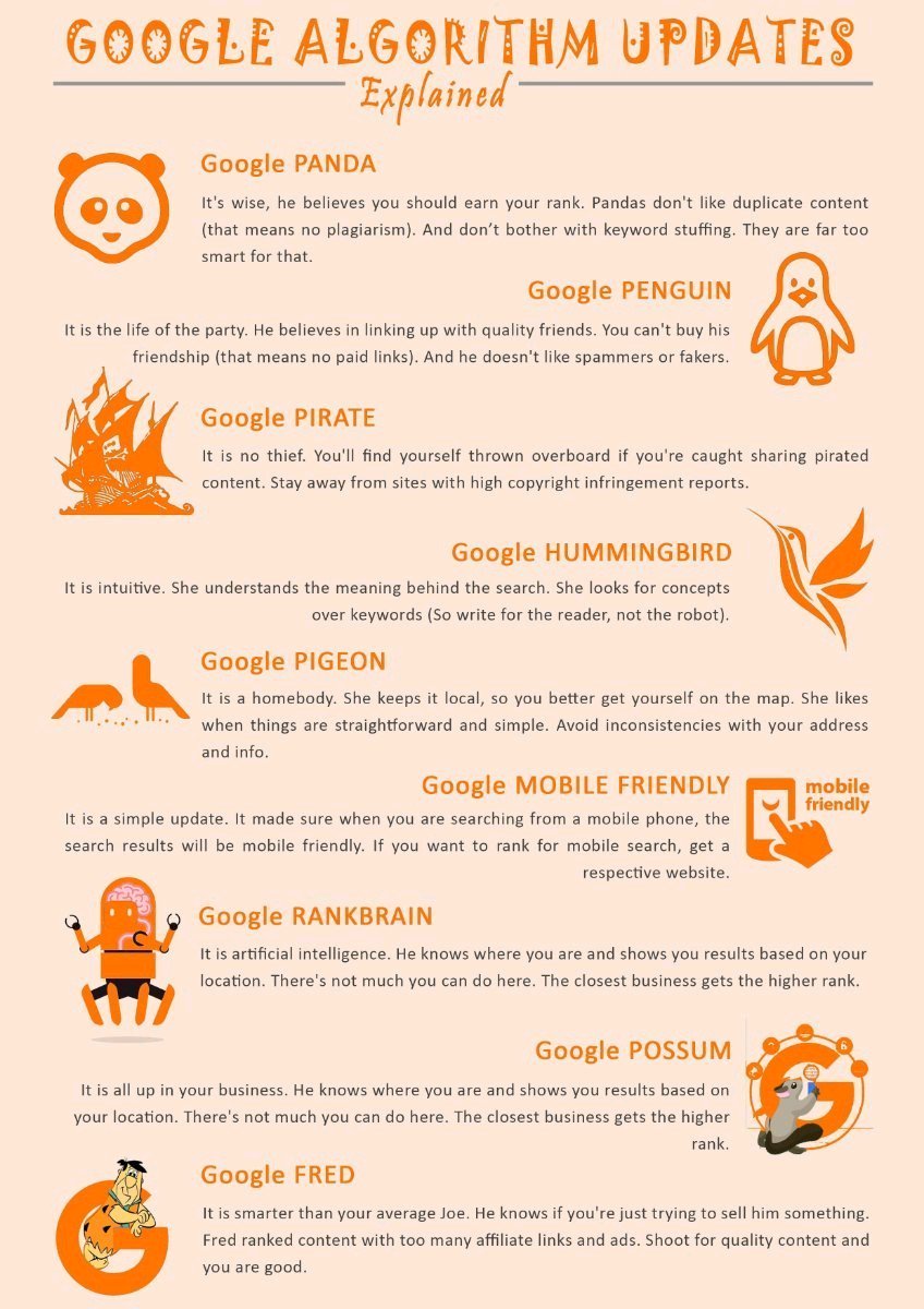 iBiplavDas's tweet image. Google Algorithm Updates Explained! 

#SEO #GoogleAlgorithms #Algorithms
