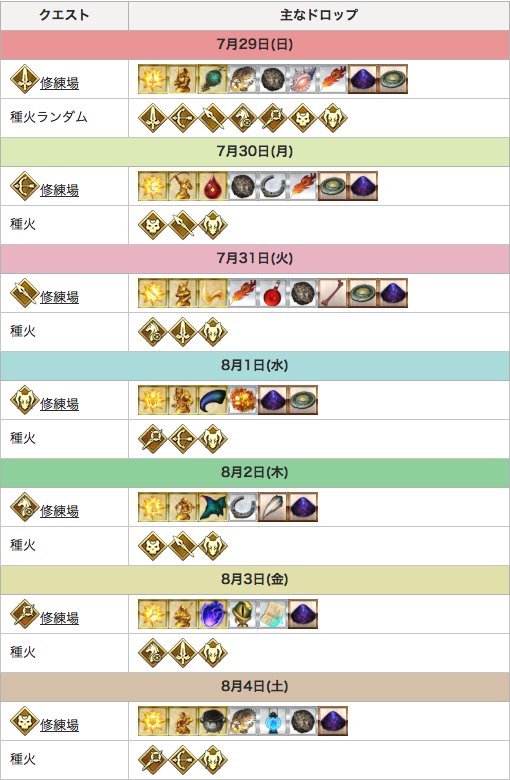 Fgo攻略班 Appmedia 曜日半額のおすすめ周回クエストまとめ 曜日クエスト の消費apが半減しするキャンペーン中ですが 現状で増すレベ142 所持サーヴァント全スキルマの周回勢攻略班がおすすめクエストを考察しています 各修練所でドロップしやすい素材