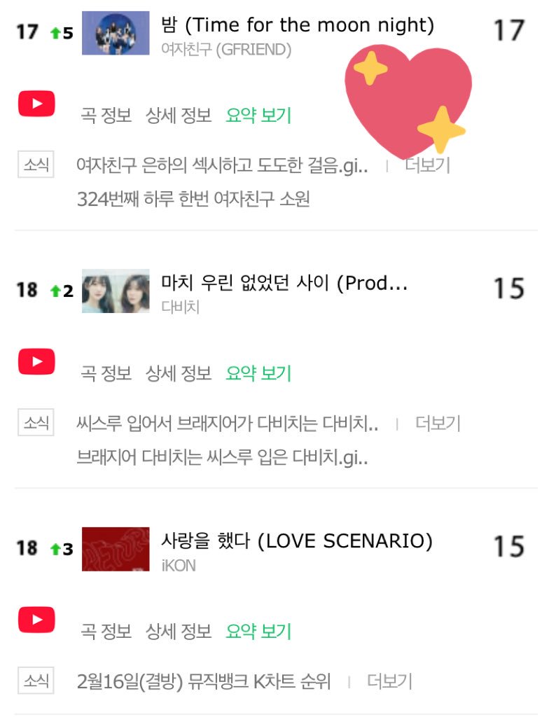 gfrndchart's tweet photo. GFriend - #밤 Time for the moon night is #17 on IChart and #16 on Melon daily chart 13 WEEKS after release🔥🔥🔥🔥🔥. That’s nearly 4 MONTHS ❤️AND people have the audacity to say they are declining🤦‍♀️.Stream #Sunny_Summer &amp; #Time_for_the_Moonnight chingus💕.

#밤 #여자친구 https://t.co/cZRArnkFXG