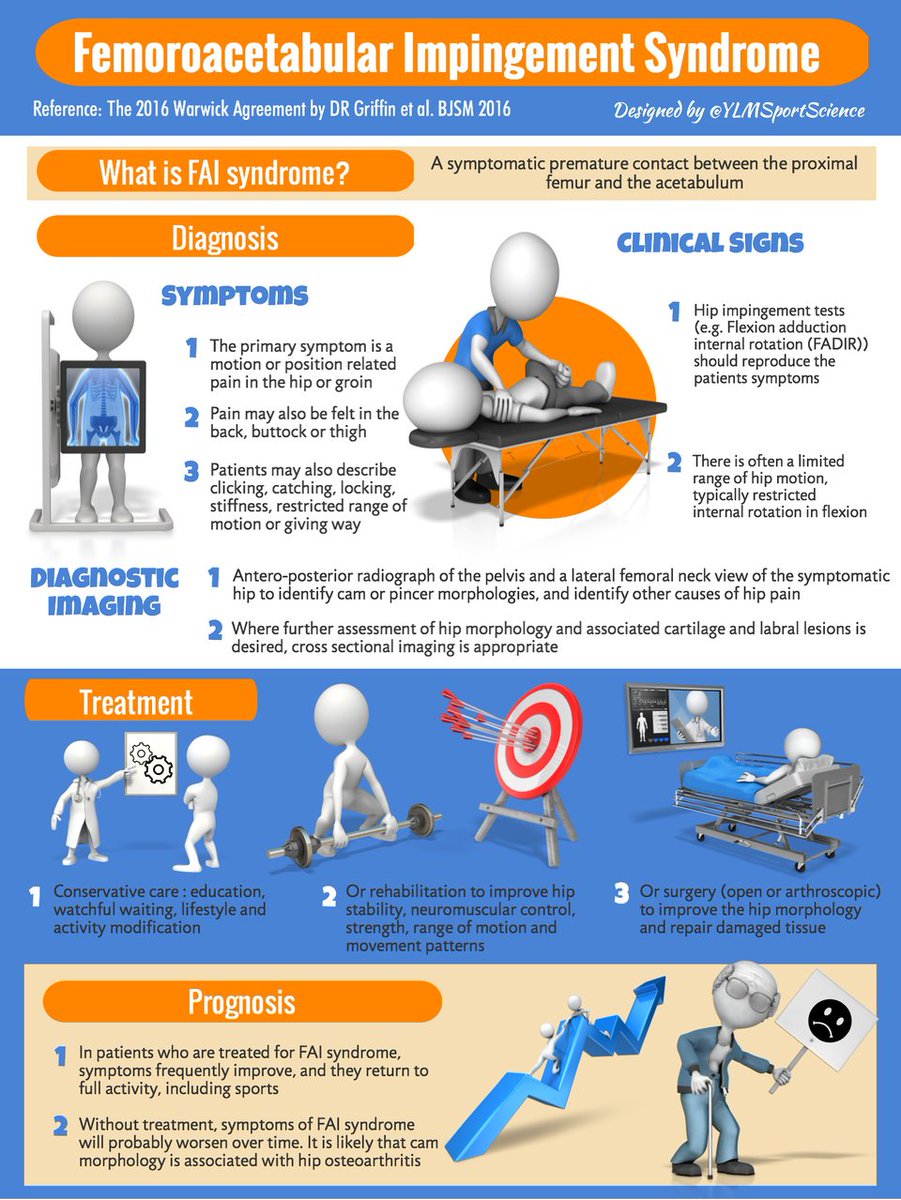 British Journal of Sports Medicine (BJSM) (@bjsm_bmj) on Twitter photo Kudos to <a href="/YLMSportScience/">YLMSportScience</a> for producing these incredible resources, this a staple for SEM students around the world #FAI π
Tag someone who needs to see this! Kudos to <a href="/YLMSportScience/">YLMSportScience</a> for producing these incredible resources, this a staple for SEM students around the world #FAI π
Tag someone who needs to see this!