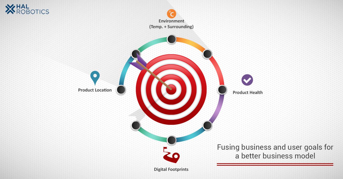 Turn data into actionable intelligence and real-time engine for alerts. Start your #freetrial today:  goo.gl/LhxniA.
#InternetOfThings #ArtificialIntelligence #DecisionMaking #SmartWorld #SwitchToSmart #Robotrack #Robosense