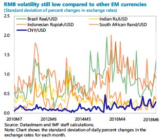Simon Rabinovitch On Twitter 3 The Yuan China S Exchange Rate - 
