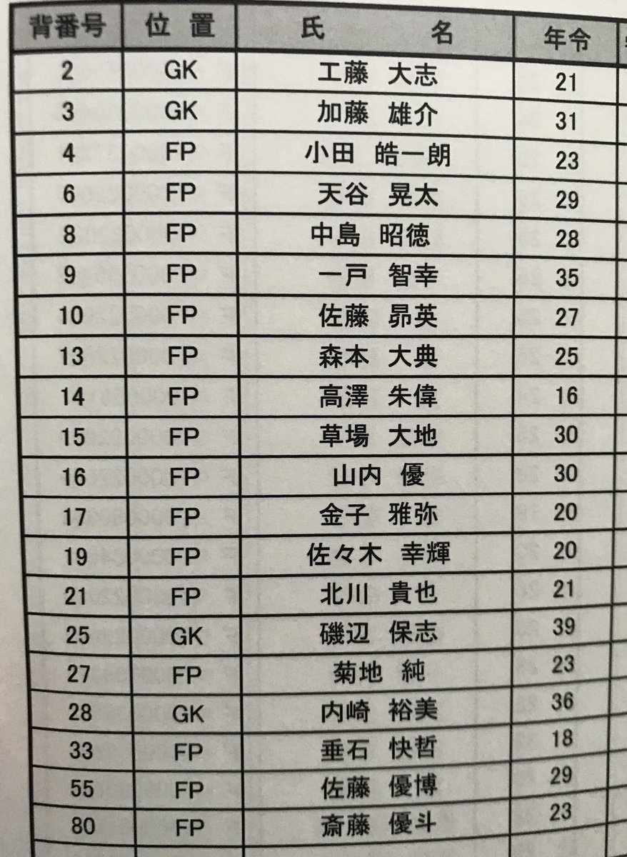 Dominar2012's tweet image. ホーム開幕戦。今まで主力としてやってきた選手不在の中、新しい選手の頑張りがこのような結果に結びついたのではないのかと思います。

これからもう一歩チームが成長できるよう努力していこうと思いますのでこれからも応援よろしくお願いします！

本日は応援ありがとうございました！！