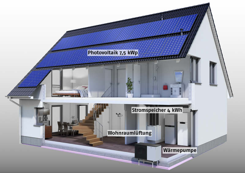 Niels Dieckmann On Twitter Werbung Mit Den Smartautarken