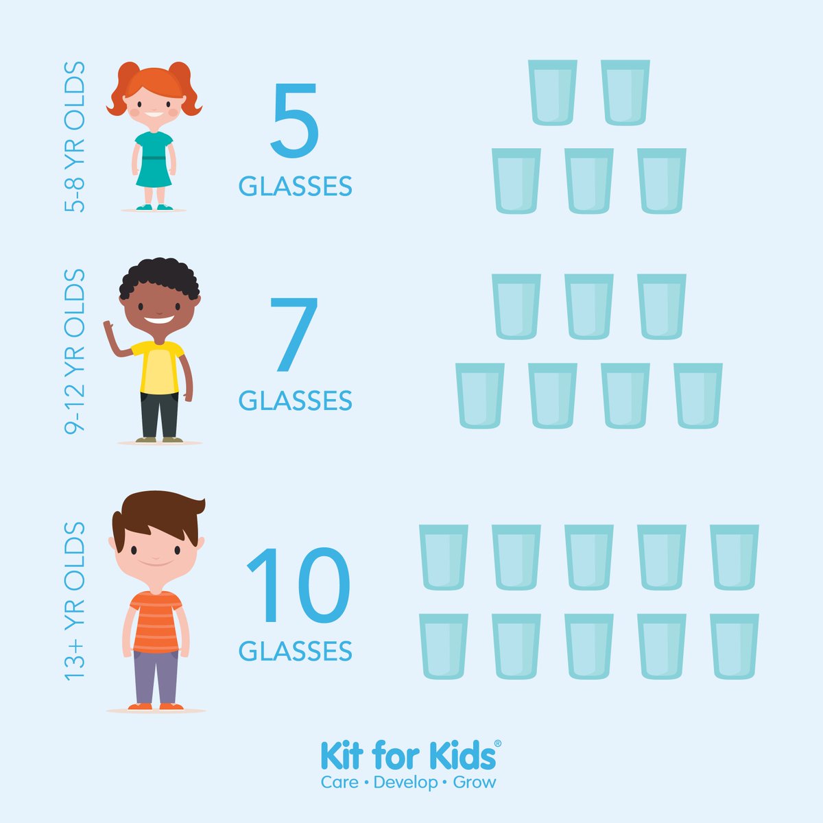 How Much Water Kids Should Drink?