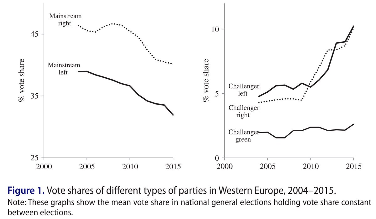 The Basic Concepts Of Democracy Chart