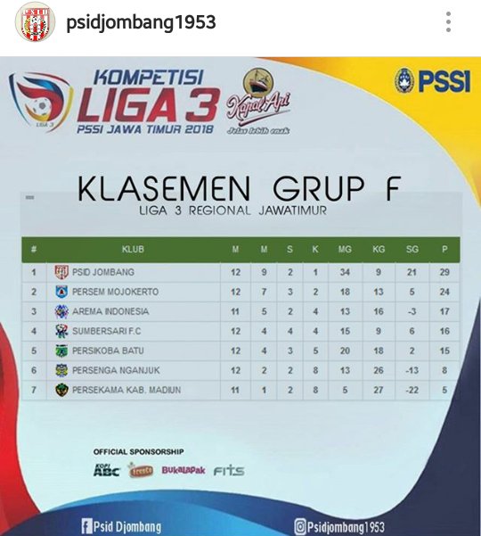 rk___la's tweet image. Bahagia itu simple
Lihat nama Tim Sepakbola daerah sendiri di puncak klasemen grup
Proud to #psid 
#laskarkebokicak